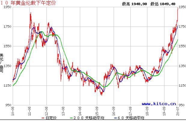 500一克的黄金值得买吗,古法烧蓝黄金值得买吗