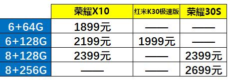 荣耀x10对比红米k30至尊纪念版,荣耀x10和红米k30极速版如何