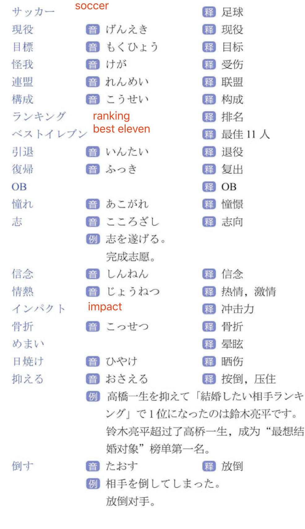 思维导图背日语单词,日语语法思维导图