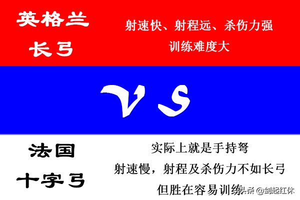 浅析中世纪席卷英国的弓箭风潮是如何形成的