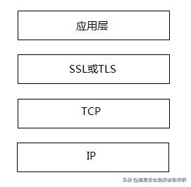 ssl信息安全讲解,网络安全ssl协议解读