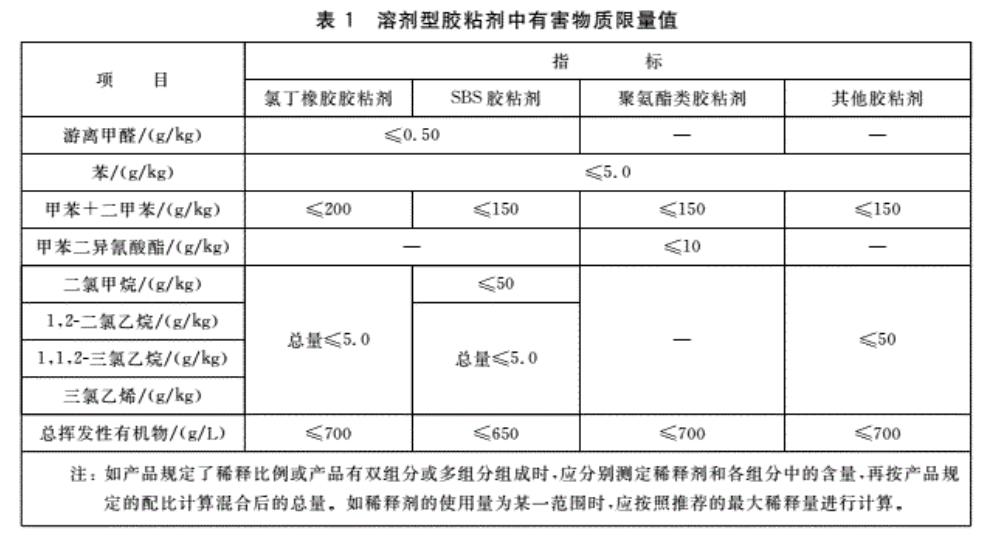 正确认识甲醛正确除甲醛,新房入住前都是怎么除甲醛的