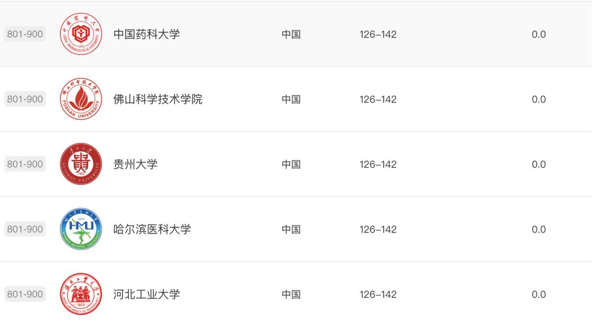 香港岭南大学研究生,岭南大学在香港排名