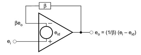 opa2111kp运放参数,8种运放基本应用
