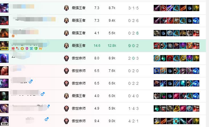 lol豹女现在怎么样,lol豹女强在哪里