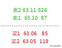 主力流出指标详解,料哥炒股