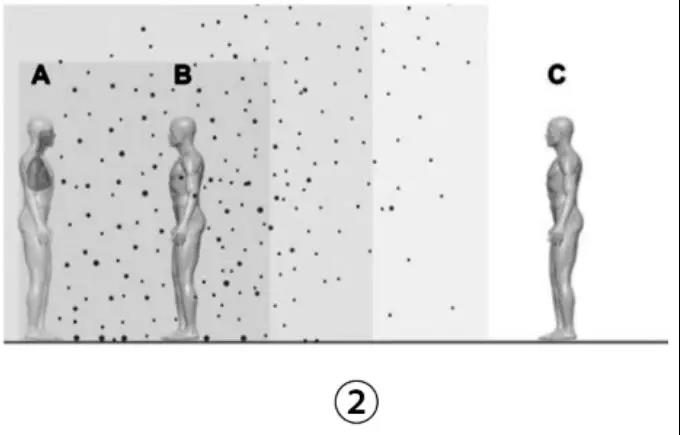 新冠病毒确诊会怎么治疗,新冠病毒气溶胶传播怎样防护