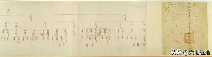 老祖宗留下的家谱,中国最古老完整的家谱