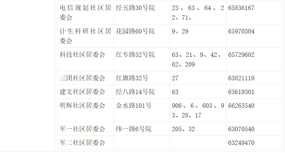 返郑一览表最新,返郑包含郑州哪些地方