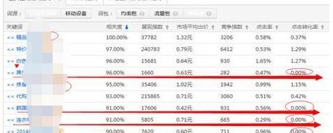 淘宝怎么查看同行直通车词,淘宝直通车标品小类目怎么开