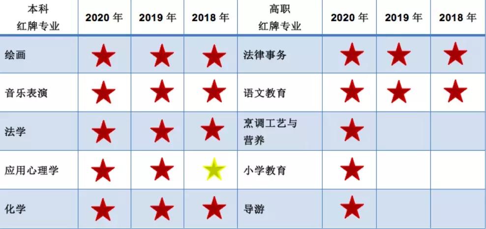 天坑专业是很好的专业,天坑专业真的是坑吗