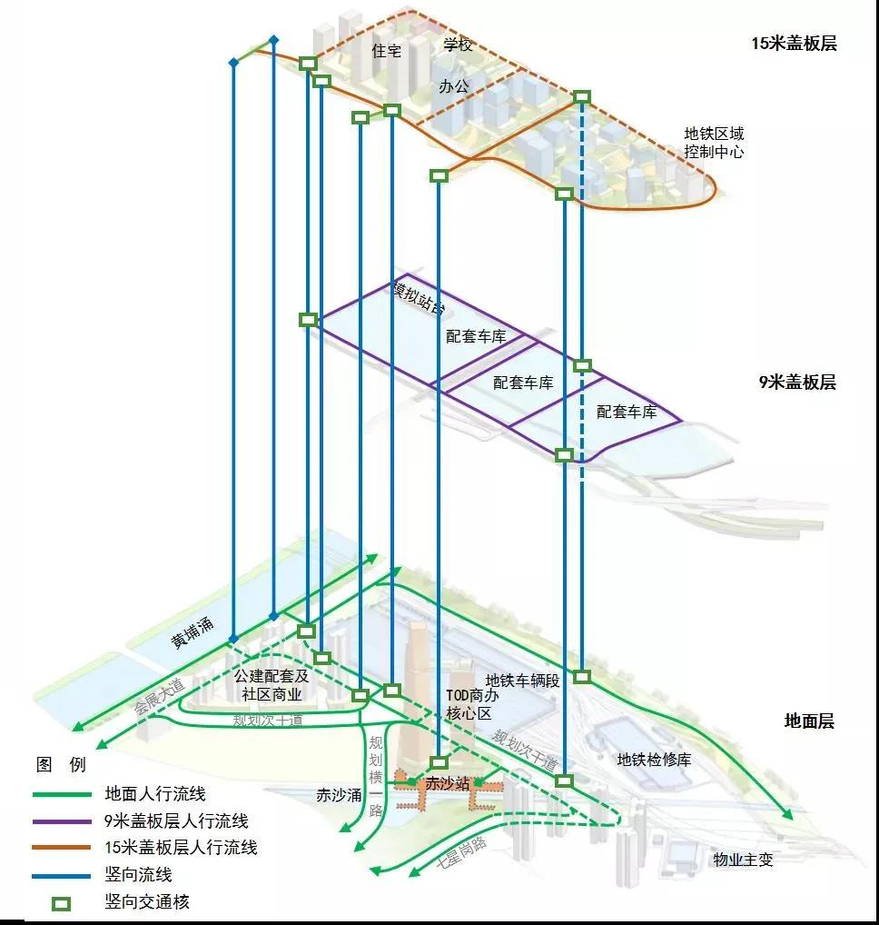 海珠赤沙车辆段地块,广州海珠赤沙车辆段开发项目一期