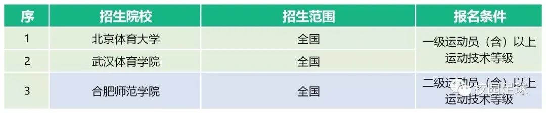 体育单招最新消息2024,2023年体育单招最新消息