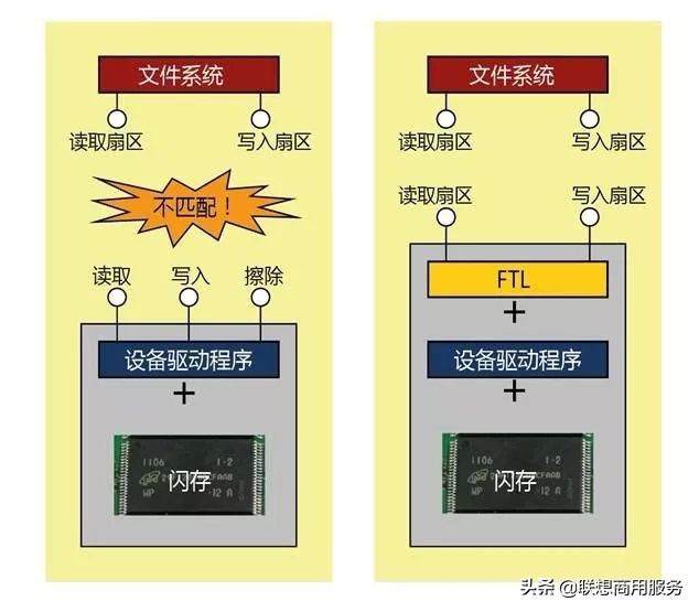 固态硬盘如何提升到最高性能,怎么发挥固态硬盘最大性能