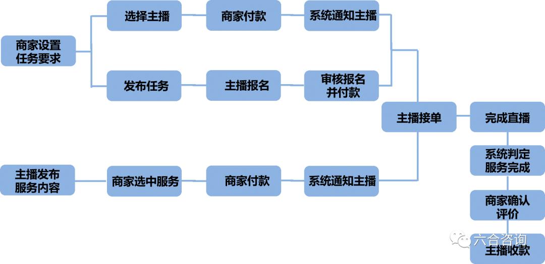 淘宝直播电商新风口,淘宝直播电商新模式