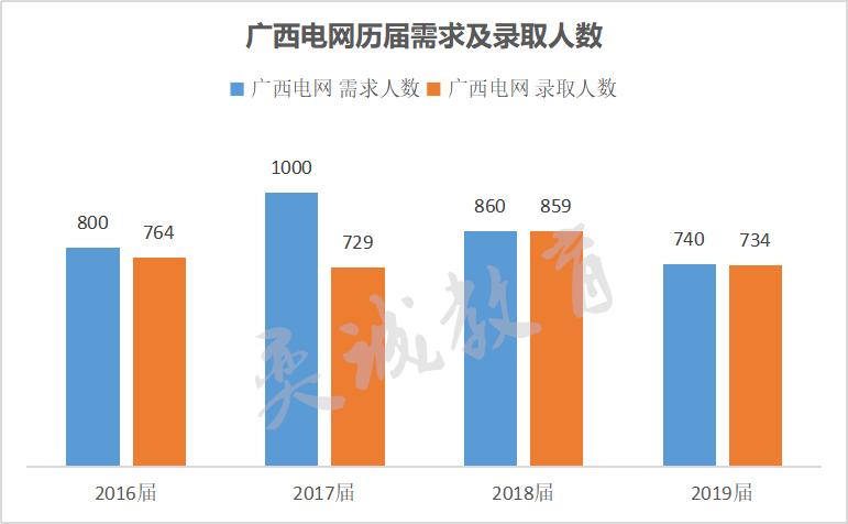 为什么考公女生分数比男生高,南网考的几率大吗