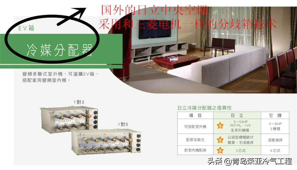 中央空调的分歧箱和分歧管,中央空调分歧箱工作原理