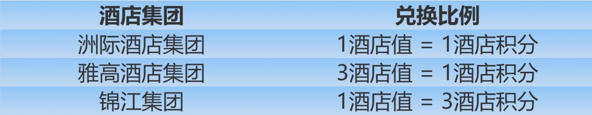 玩转浦发魔杰信用卡,浦发玩转全球权益