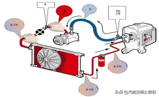 汽车空调工作原理与故障判断,汽车空调温度调节的工作原理