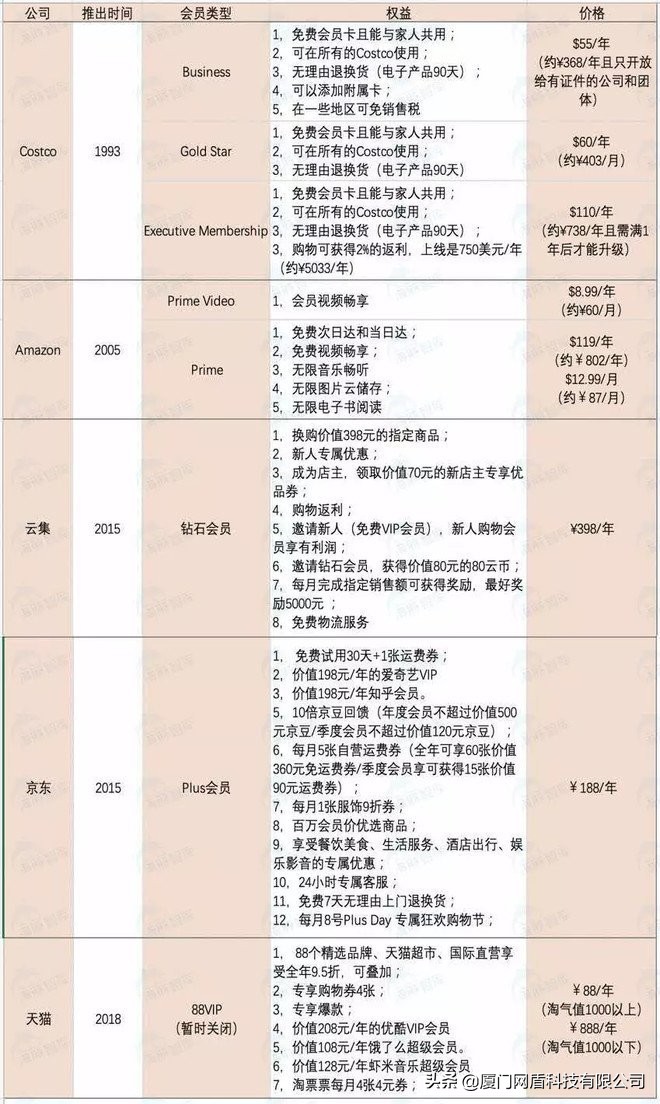云集微店和传统电商异同,云集微店现在的商业模式