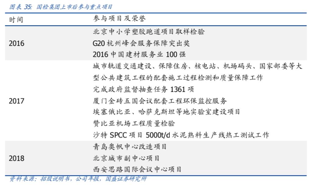 「公司浅析系列2/100」检验检测龙头——国检集团
