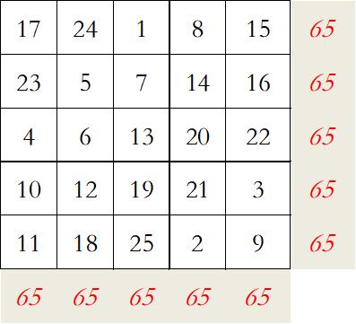 数字九宫格解析,九宫格数字找规律
