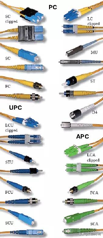 通信各种接头图片,通信工程接头接法