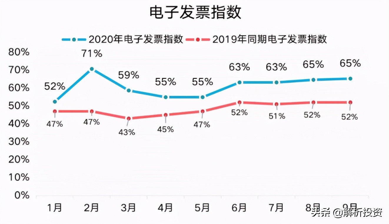顺丰股价暴跌的真实原因,顺丰股价为何一跌再跌