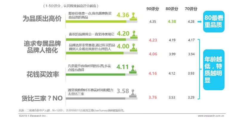 电商赛事下半场：斑马会员引爆“社交化”会员制