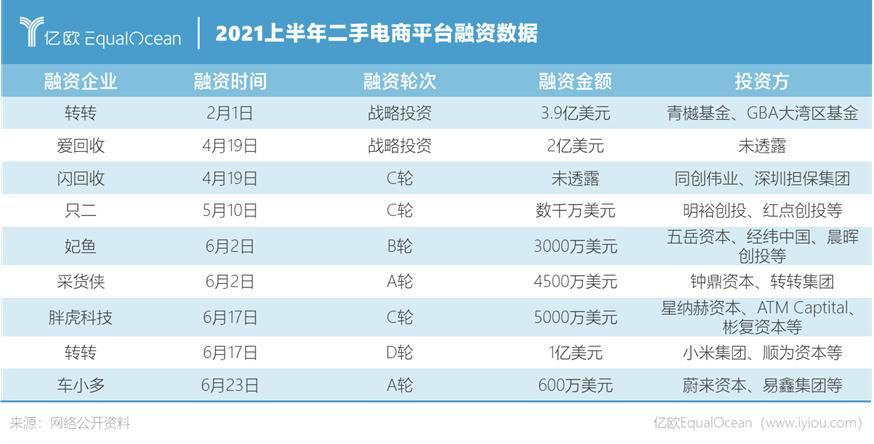 闲鱼二手回收赚钱吗,闲鱼爱回收卖手机