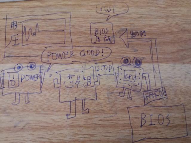 电脑开机过程中黑屏时间比较长,电脑开机过程自动关机