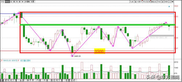 盘中实时解盘技术,实时大盘指数