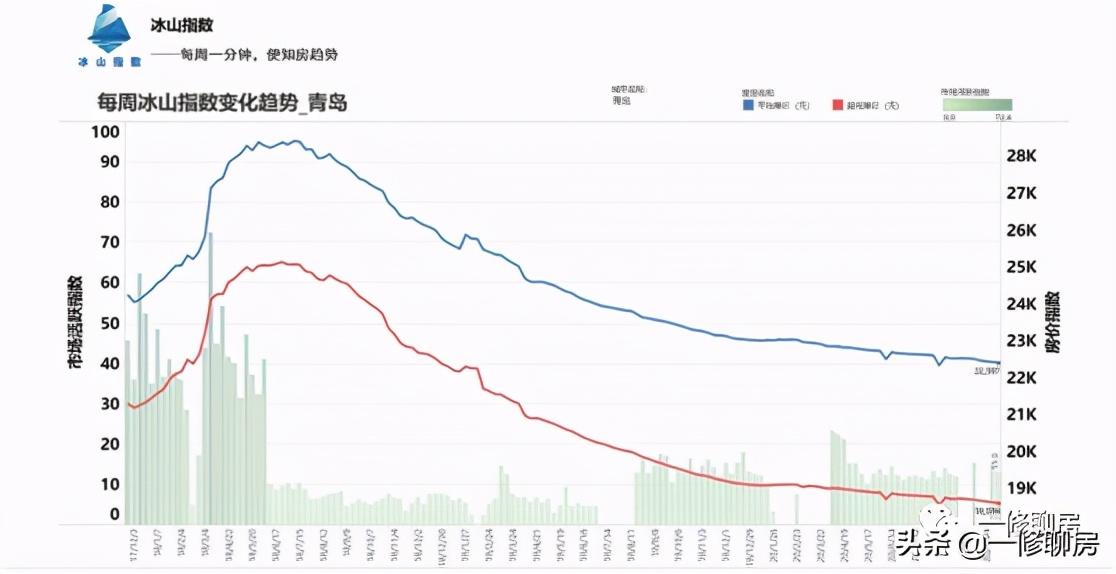 青岛楼市版图20年变化地图,对房地产趋势的终极判断