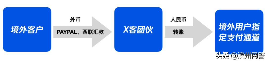 特大非法经营外汇案告破28亿,非法汇兑案最新处理结果