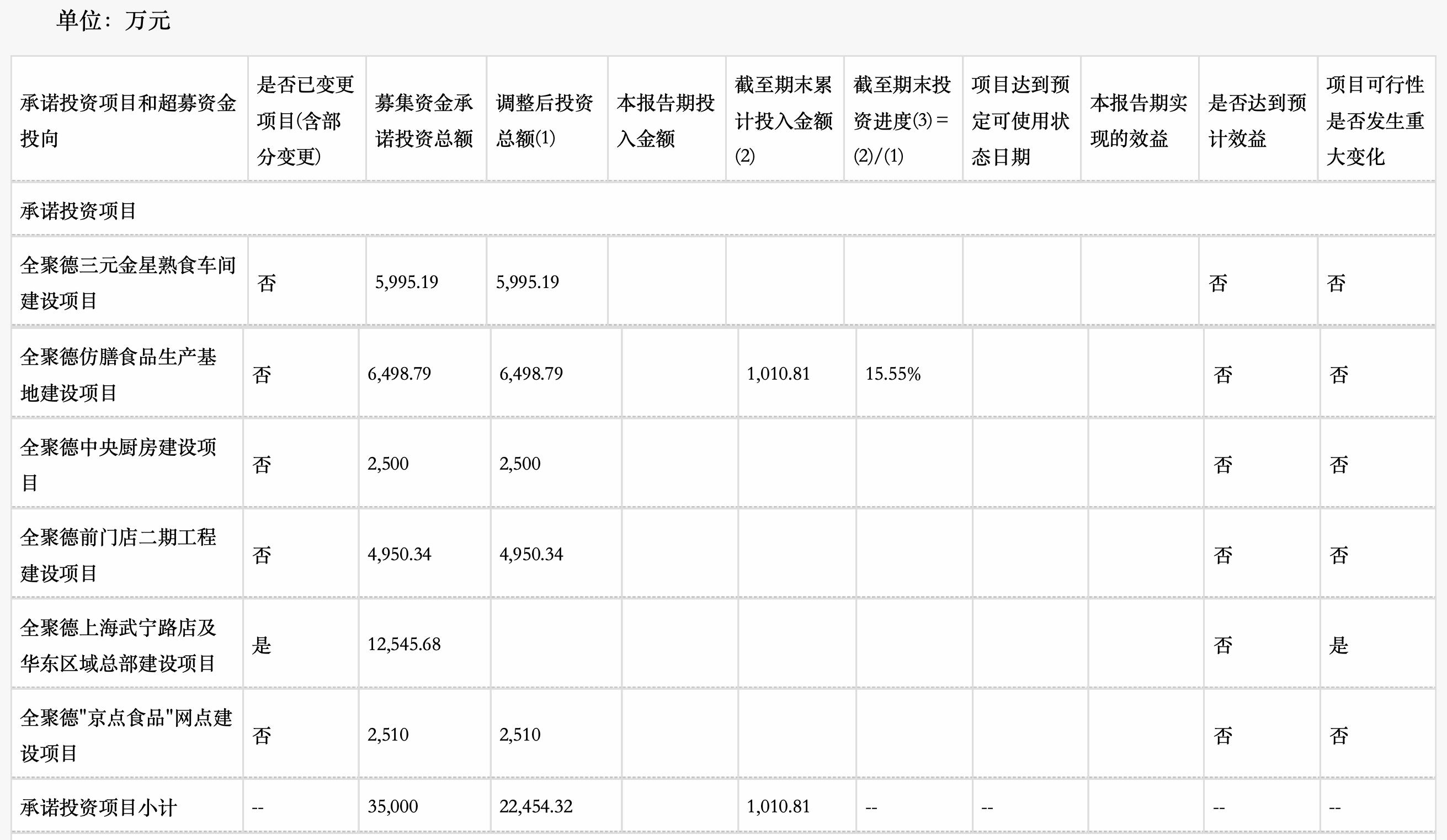 被资本玩坏的美酒,全聚德放下身段降价取消服务费