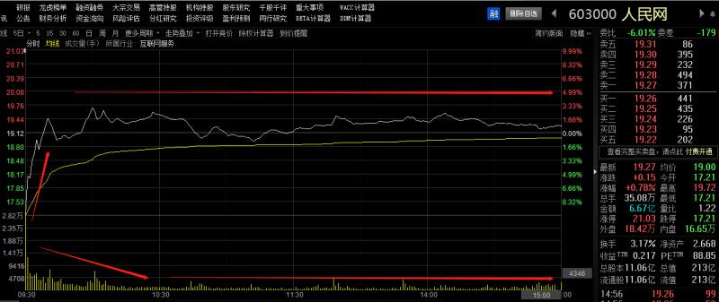 新三板做市指数,新三板做市涨跌幅