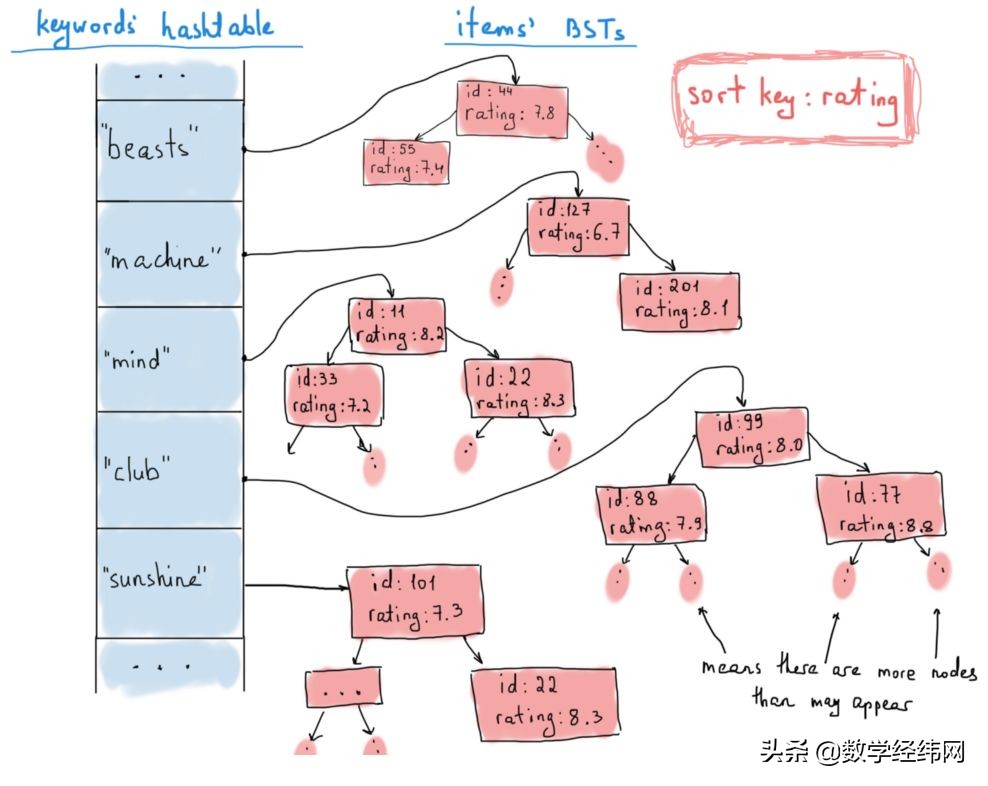 从七桥问题开始：全面介绍图论及其应用