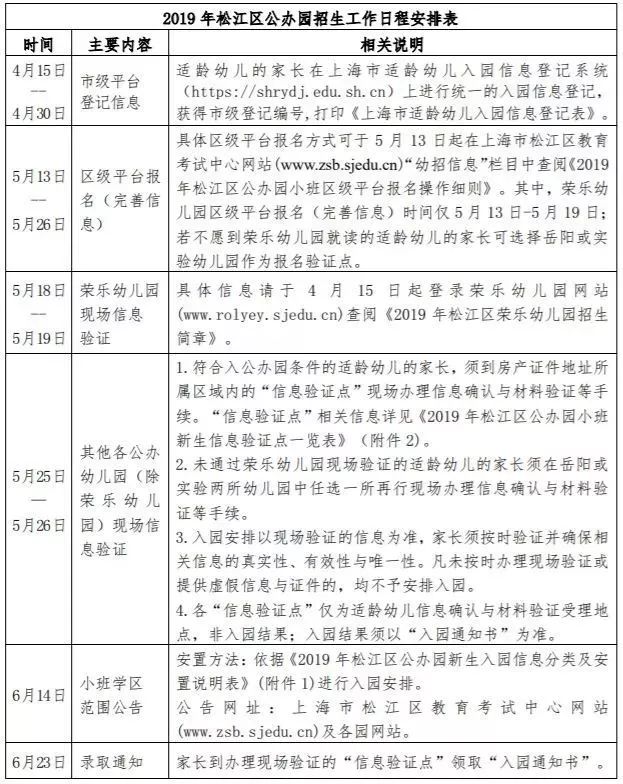非沪籍落户上海最新政策,2022年上海入园政策