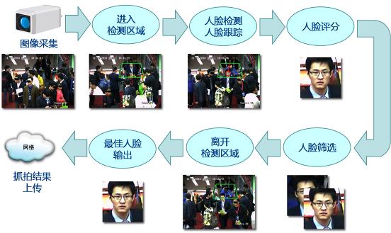 海康威视公路视频监控可视化综合解决方案,推荐收藏