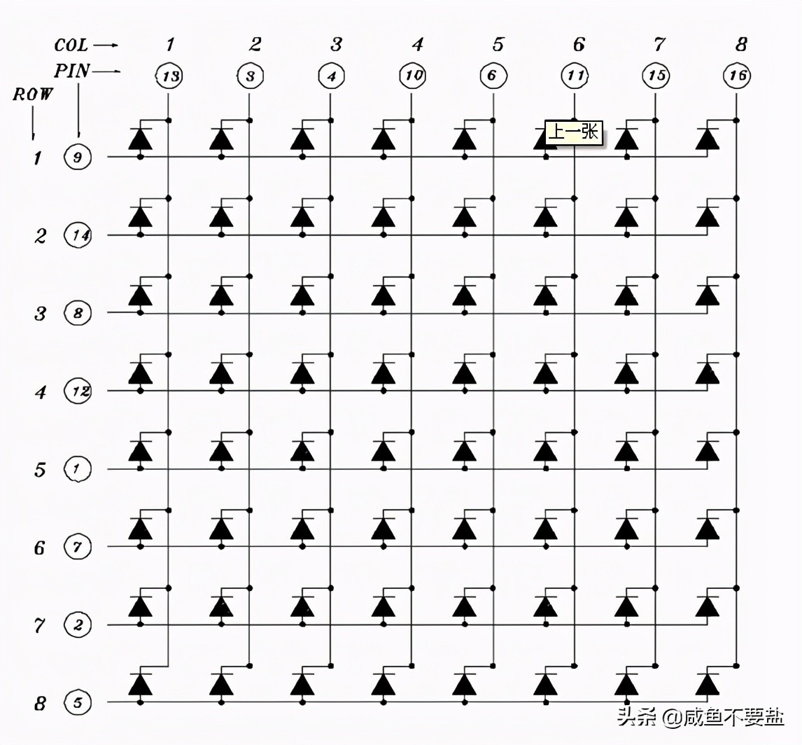单片机如何用LED点阵显示爱心？