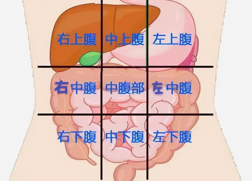 腹痛不明原因,腹痛大部分都不是病
