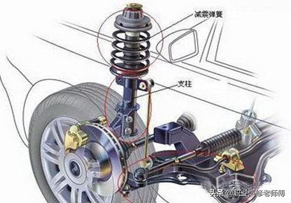 汽车悬架常见故障诊断与维修,汽车悬架系统故障
