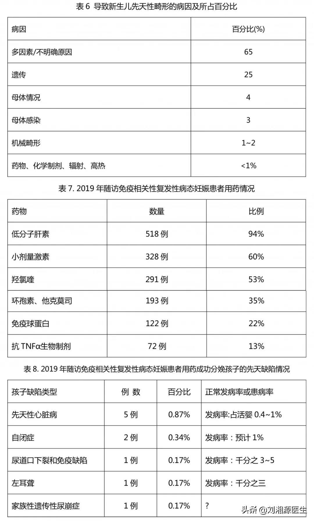 未分化结缔组织病对妊娠的影响,未分化结缔组织病多少周终止妊娠