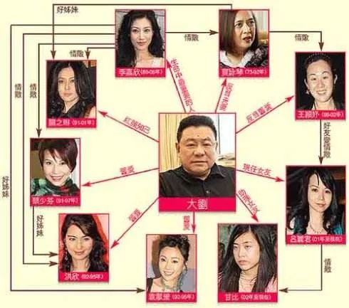 想嫁豪门的女明星,那些想嫁入富豪的女孩子怎么样了