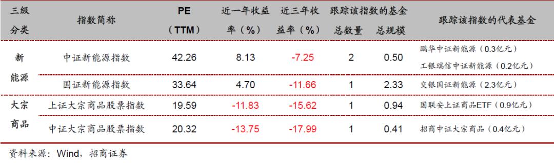 汇添富中证电池主题指数基金,投资指数型基金的技巧有哪些