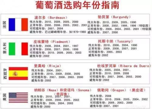 国产红酒入门必买5瓶,红酒知识入门视频教程