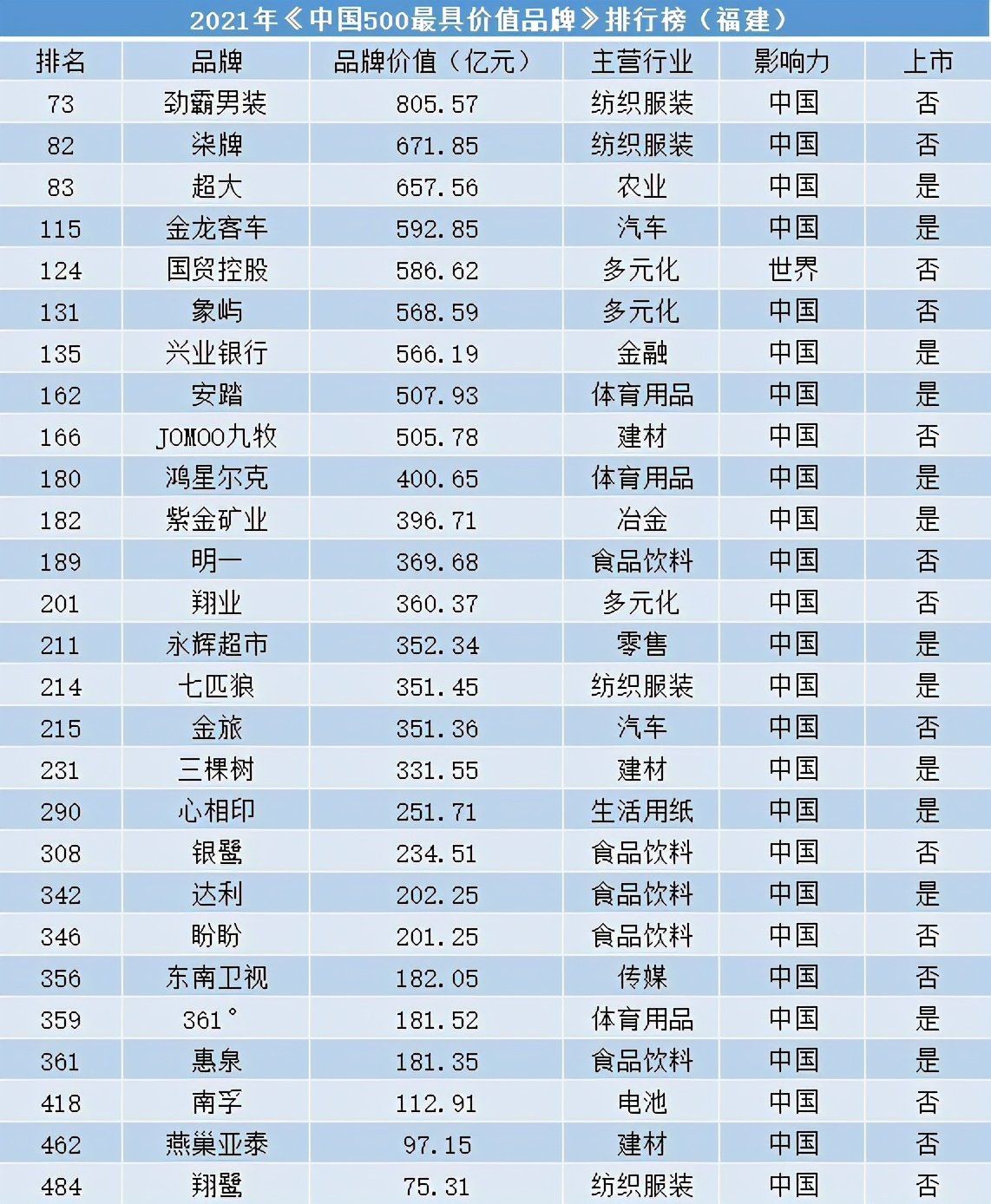 劲霸男装发展前景,劲霸男装品牌定性