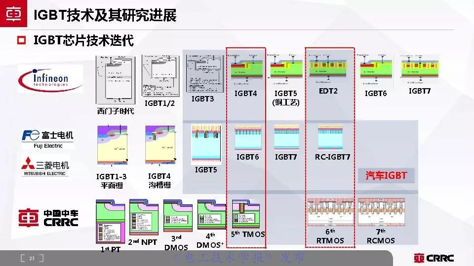 株洲中车时代电气大功率半导体,中车时代功率半导体核心元器件