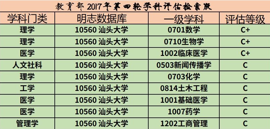 每日一校——汕头大学