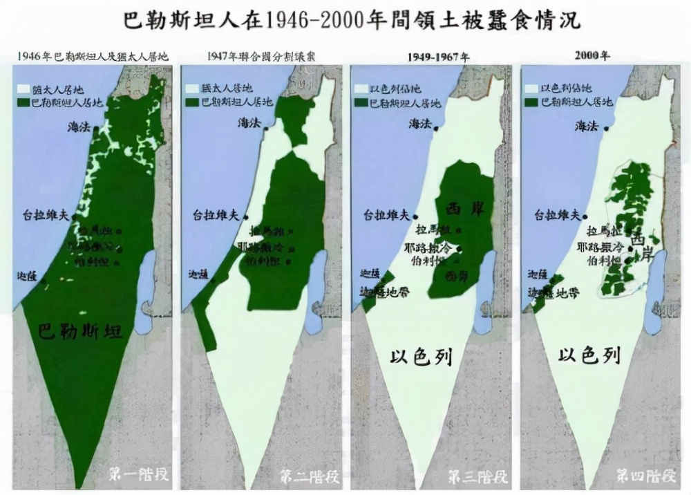 在以色列生活的巴勒斯坦人,以色列人在全世界的处境